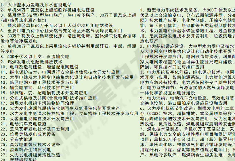 国家发改委时隔5年再明令电力行业进行36项大改变！