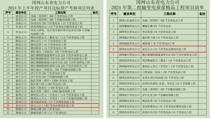 监理公司：监理工程获“国家电网有限公司达标投产工程”“国网山东省电力公司2024年第二批质量精品工程”称号