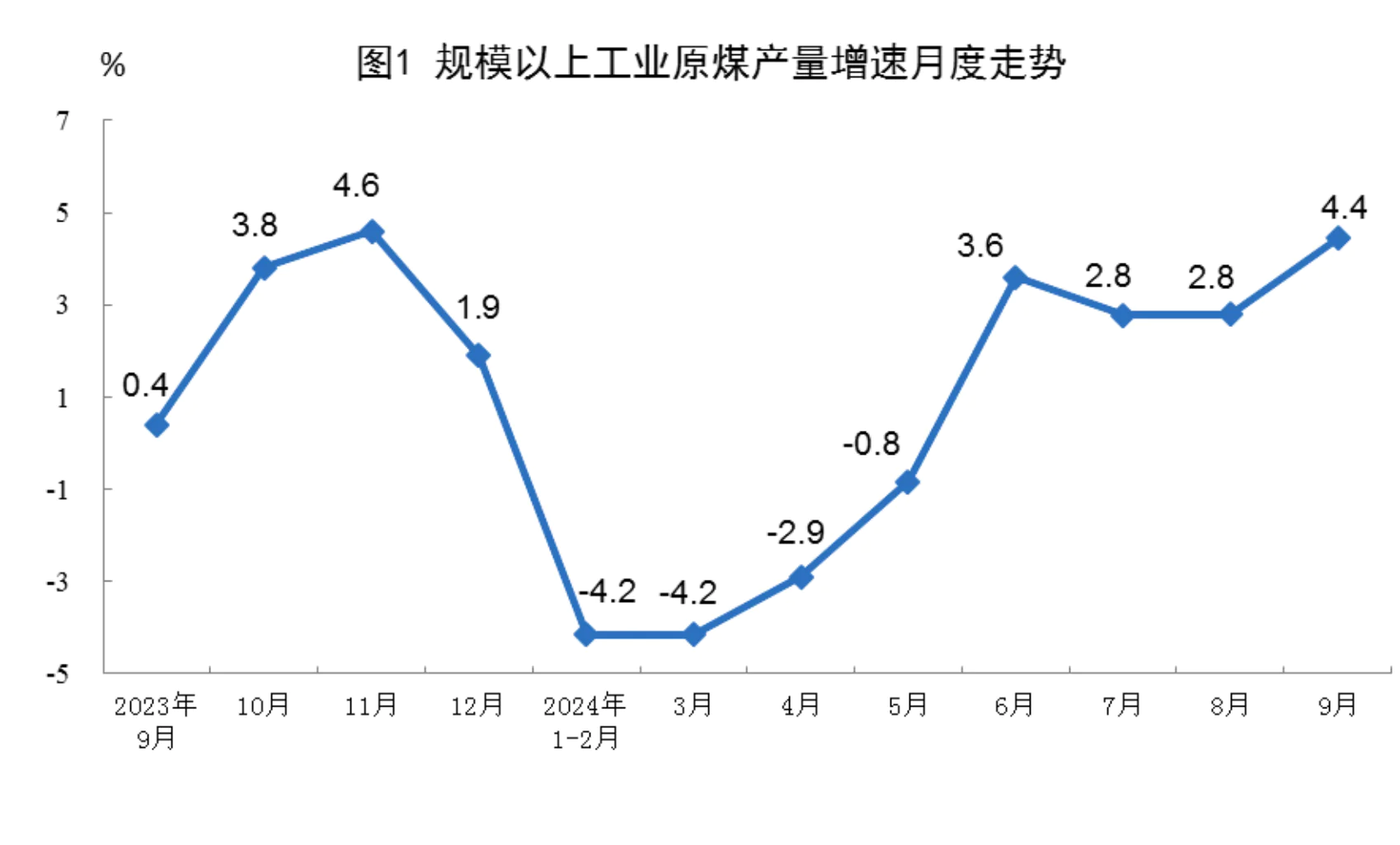 国家统计局公布2024年9月份能源生产情况