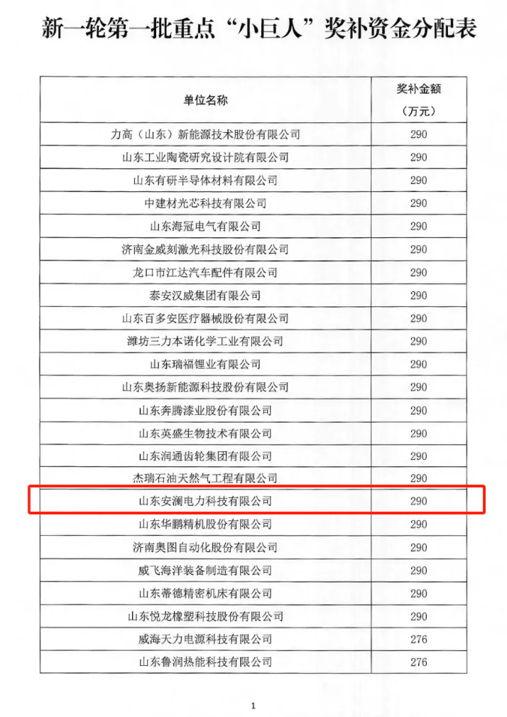 安澜公司：荣获国家级专精特新重点小巨人企业殊荣